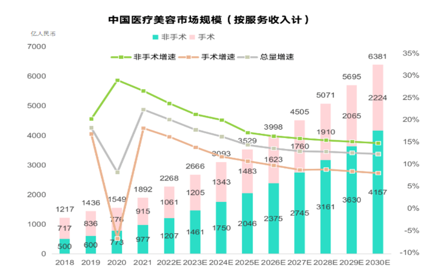 2024年中国医美行业市场发展前景研究