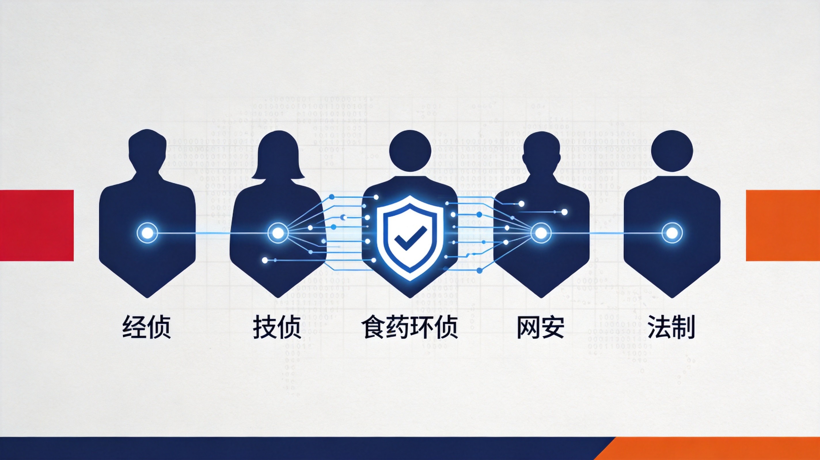 五警种协同全链条打击示意